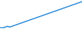 KN 79011230 /Exporte /Einheit = Preise (Euro/Tonne) /Partnerland: Ghana /Meldeland: Eur28 /79011230:Zink in Rohform, Nichtlegiert, mit Einem Zinkgehalt von >= 98,5 Ght, Jedoch < 99,95 Ght