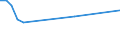 KN 79011230 /Exporte /Einheit = Preise (Euro/Tonne) /Partnerland: Togo /Meldeland: Eur15 /79011230:Zink in Rohform, Nichtlegiert, mit Einem Zinkgehalt von >= 98,5 Ght, Jedoch < 99,95 Ght