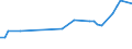 KN 79011230 /Exporte /Einheit = Preise (Euro/Tonne) /Partnerland: Nigeria /Meldeland: Eur27_2020 /79011230:Zink in Rohform, Nichtlegiert, mit Einem Zinkgehalt von >= 98,5 Ght, Jedoch < 99,95 Ght