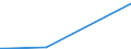 KN 79011230 /Exporte /Einheit = Preise (Euro/Tonne) /Partnerland: Angola /Meldeland: Europäische Union /79011230:Zink in Rohform, Nichtlegiert, mit Einem Zinkgehalt von >= 98,5 Ght, Jedoch < 99,95 Ght