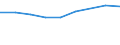 KN 79011230 /Exporte /Einheit = Preise (Euro/Tonne) /Partnerland: Uganda /Meldeland: Europäische Union /79011230:Zink in Rohform, Nichtlegiert, mit Einem Zinkgehalt von >= 98,5 Ght, Jedoch < 99,95 Ght