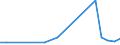 KN 79011230 /Exporte /Einheit = Preise (Euro/Tonne) /Partnerland: Suedafrika /Meldeland: Europäische Union /79011230:Zink in Rohform, Nichtlegiert, mit Einem Zinkgehalt von >= 98,5 Ght, Jedoch < 99,95 Ght