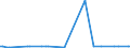 KN 79011230 /Exporte /Einheit = Preise (Euro/Tonne) /Partnerland: Guatemala /Meldeland: Eur27_2020 /79011230:Zink in Rohform, Nichtlegiert, mit Einem Zinkgehalt von >= 98,5 Ght, Jedoch < 99,95 Ght