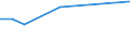 KN 79011230 /Exporte /Einheit = Preise (Euro/Tonne) /Partnerland: Kuba /Meldeland: Eur28 /79011230:Zink in Rohform, Nichtlegiert, mit Einem Zinkgehalt von >= 98,5 Ght, Jedoch < 99,95 Ght