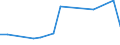 KN 79011230 /Exporte /Einheit = Preise (Euro/Tonne) /Partnerland: Peru /Meldeland: Europäische Union /79011230:Zink in Rohform, Nichtlegiert, mit Einem Zinkgehalt von >= 98,5 Ght, Jedoch < 99,95 Ght