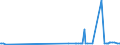 KN 79011230 /Exporte /Einheit = Preise (Euro/Tonne) /Partnerland: Argentinien /Meldeland: Europäische Union /79011230:Zink in Rohform, Nichtlegiert, mit Einem Zinkgehalt von >= 98,5 Ght, Jedoch < 99,95 Ght