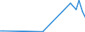 KN 79011290 /Exporte /Einheit = Preise (Euro/Tonne) /Partnerland: Island /Meldeland: Eur27_2020 /79011290:Zink in Rohform, Nichtlegiert, mit Einem Zinkgehalt von >= 97,5 Ght, Jedoch < 98,5 Ght