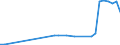 KN 79011290 /Exporte /Einheit = Preise (Euro/Tonne) /Partnerland: Malta /Meldeland: Eur27_2020 /79011290:Zink in Rohform, Nichtlegiert, mit Einem Zinkgehalt von >= 97,5 Ght, Jedoch < 98,5 Ght