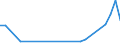 KN 79011290 /Exporte /Einheit = Preise (Euro/Tonne) /Partnerland: Estland /Meldeland: Europäische Union /79011290:Zink in Rohform, Nichtlegiert, mit Einem Zinkgehalt von >= 97,5 Ght, Jedoch < 98,5 Ght