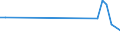 KN 79011290 /Exporte /Einheit = Preise (Euro/Tonne) /Partnerland: Russland /Meldeland: Eur27_2020 /79011290:Zink in Rohform, Nichtlegiert, mit Einem Zinkgehalt von >= 97,5 Ght, Jedoch < 98,5 Ght