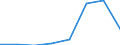 CN 79011290 /Exports /Unit = Prices (Euro/ton) /Partner: Bosnia-herz. /Reporter: Eur15 /79011290:Unwrought Zinc, not Alloyed, Containing by Weight >= 97,5% but < 98,95% of Zinc