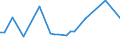 KN 79011290 /Exporte /Einheit = Preise (Euro/Tonne) /Partnerland: Tunesien /Meldeland: Europäische Union /79011290:Zink in Rohform, Nichtlegiert, mit Einem Zinkgehalt von >= 97,5 Ght, Jedoch < 98,5 Ght