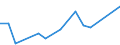 KN 79011290 /Exporte /Einheit = Preise (Euro/Tonne) /Partnerland: Aegypten /Meldeland: Eur15 /79011290:Zink in Rohform, Nichtlegiert, mit Einem Zinkgehalt von >= 97,5 Ght, Jedoch < 98,5 Ght