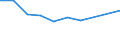 KN 79011290 /Exporte /Einheit = Preise (Euro/Tonne) /Partnerland: Senegal /Meldeland: Eur15 /79011290:Zink in Rohform, Nichtlegiert, mit Einem Zinkgehalt von >= 97,5 Ght, Jedoch < 98,5 Ght