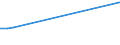 CN 79011290 /Exports /Unit = Prices (Euro/ton) /Partner: Ghana /Reporter: Eur27 /79011290:Unwrought Zinc, not Alloyed, Containing by Weight >= 97,5% but < 98,95% of Zinc