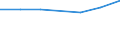 KN 79011290 /Exporte /Einheit = Preise (Euro/Tonne) /Partnerland: Nigeria /Meldeland: Europäische Union /79011290:Zink in Rohform, Nichtlegiert, mit Einem Zinkgehalt von >= 97,5 Ght, Jedoch < 98,5 Ght