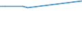 KN 79011290 /Exporte /Einheit = Preise (Euro/Tonne) /Partnerland: Gabun /Meldeland: Eur25 /79011290:Zink in Rohform, Nichtlegiert, mit Einem Zinkgehalt von >= 97,5 Ght, Jedoch < 98,5 Ght