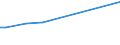 KN 79011290 /Exporte /Einheit = Preise (Euro/Tonne) /Partnerland: Kenia /Meldeland: Eur27 /79011290:Zink in Rohform, Nichtlegiert, mit Einem Zinkgehalt von >= 97,5 Ght, Jedoch < 98,5 Ght