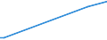 KN 79011290 /Exporte /Einheit = Preise (Euro/Tonne) /Partnerland: Mexiko /Meldeland: Eur27_2020 /79011290:Zink in Rohform, Nichtlegiert, mit Einem Zinkgehalt von >= 97,5 Ght, Jedoch < 98,5 Ght