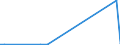 KN 79011290 /Exporte /Einheit = Preise (Euro/Tonne) /Partnerland: Kuba /Meldeland: Eur27_2020 /79011290:Zink in Rohform, Nichtlegiert, mit Einem Zinkgehalt von >= 97,5 Ght, Jedoch < 98,5 Ght