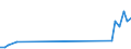 KN 79011290 /Exporte /Einheit = Preise (Euro/Tonne) /Partnerland: Zypern /Meldeland: Eur27_2020 /79011290:Zink in Rohform, Nichtlegiert, mit Einem Zinkgehalt von >= 97,5 Ght, Jedoch < 98,5 Ght