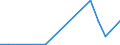 KN 79011290 /Exporte /Einheit = Preise (Euro/Tonne) /Partnerland: Arabische Emirate /Meldeland: Eur27_2020 /79011290:Zink in Rohform, Nichtlegiert, mit Einem Zinkgehalt von >= 97,5 Ght, Jedoch < 98,5 Ght