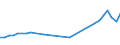 KN 79011290 /Exporte /Einheit = Preise (Euro/Tonne) /Partnerland: Indien /Meldeland: Eur27_2020 /79011290:Zink in Rohform, Nichtlegiert, mit Einem Zinkgehalt von >= 97,5 Ght, Jedoch < 98,5 Ght