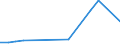 KN 79011290 /Exporte /Einheit = Preise (Euro/Tonne) /Partnerland: Vietnam /Meldeland: Europäische Union /79011290:Zink in Rohform, Nichtlegiert, mit Einem Zinkgehalt von >= 97,5 Ght, Jedoch < 98,5 Ght