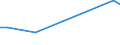 KN 79011290 /Exporte /Einheit = Preise (Euro/Tonne) /Partnerland: Indonesien /Meldeland: Eur25 /79011290:Zink in Rohform, Nichtlegiert, mit Einem Zinkgehalt von >= 97,5 Ght, Jedoch < 98,5 Ght