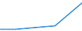 KN 79011290 /Exporte /Einheit = Preise (Euro/Tonne) /Partnerland: Malaysia /Meldeland: Eur27_2020 /79011290:Zink in Rohform, Nichtlegiert, mit Einem Zinkgehalt von >= 97,5 Ght, Jedoch < 98,5 Ght