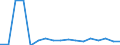 KN 79012000 /Exporte /Einheit = Preise (Euro/Tonne) /Partnerland: Ver.koenigreich(Nordirland) /Meldeland: Eur27_2020 /79012000:Zinklegierungen in Rohform