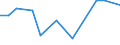 CN 79012000 /Exports /Unit = Prices (Euro/ton) /Partner: Iceland /Reporter: Eur27_2020 /79012000:Unwrought Zinc Alloys