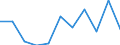 KN 79012000 /Exporte /Einheit = Preise (Euro/Tonne) /Partnerland: Schweiz /Meldeland: Eur27_2020 /79012000:Zinklegierungen in Rohform