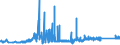 CN 79012000 /Exports /Unit = Prices (Euro/ton) /Partner: Estonia /Reporter: Eur27_2020 /79012000:Unwrought Zinc Alloys