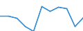 CN 79012000 /Exports /Unit = Prices (Euro/ton) /Partner: Ukraine /Reporter: Eur27_2020 /79012000:Unwrought Zinc Alloys