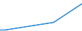 CN 79012000 /Exports /Unit = Prices (Euro/ton) /Partner: Congo /Reporter: Eur27_2020 /79012000:Unwrought Zinc Alloys