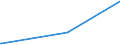 CN 79012000 /Exports /Unit = Prices (Euro/ton) /Partner: Congo /Reporter: Eur27_2020 /79012000:Unwrought Zinc Alloys