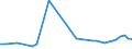 CN 79012000 /Exports /Unit = Prices (Euro/ton) /Partner: Kenya /Reporter: Eur27_2020 /79012000:Unwrought Zinc Alloys