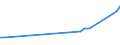 CN 79012000 /Exports /Unit = Prices (Euro/ton) /Partner: Uganda /Reporter: Eur27_2020 /79012000:Unwrought Zinc Alloys