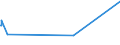 KN 79012000 /Exporte /Einheit = Preise (Euro/Tonne) /Partnerland: Madagaskar /Meldeland: Eur27_2020 /79012000:Zinklegierungen in Rohform