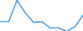 KN 7901 /Exporte /Einheit = Preise (Euro/Tonne) /Partnerland: Belgien/Luxemburg /Meldeland: Eur27 /7901:Zink in Rohform