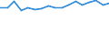 KN 7901 /Exporte /Einheit = Preise (Euro/Tonne) /Partnerland: Irland /Meldeland: Eur27_2020 /7901:Zink in Rohform