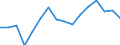 KN 7901 /Exporte /Einheit = Preise (Euro/Tonne) /Partnerland: Daenemark /Meldeland: Eur27_2020 /7901:Zink in Rohform