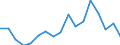 CN 7901 /Exports /Unit = Prices (Euro/ton) /Partner: Switzerland /Reporter: Eur27_2020 /7901:Unwrought Zinc :