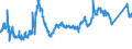 CN 7901 /Exports /Unit = Prices (Euro/ton) /Partner: Turkey /Reporter: Eur27_2020 /7901:Unwrought Zinc :