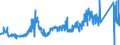 KN 7901 /Exporte /Einheit = Preise (Euro/Tonne) /Partnerland: Bulgarien /Meldeland: Eur27_2020 /7901:Zink in Rohform