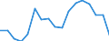 CN 7901 /Exports /Unit = Prices (Euro/ton) /Partner: Ukraine /Reporter: Eur27_2020 /7901:Unwrought Zinc :