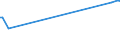 CN 7901 /Exports /Unit = Prices (Euro/ton) /Partner: Georgia /Reporter: Eur27_2020 /7901:Unwrought Zinc :