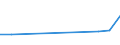 KN 7901 /Exporte /Einheit = Preise (Euro/Tonne) /Partnerland: Armenien /Meldeland: Eur27_2020 /7901:Zink in Rohform