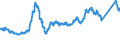 CN 7901 /Exports /Unit = Prices (Euro/ton) /Partner: Slovenia /Reporter: Eur27_2020 /7901:Unwrought Zinc :